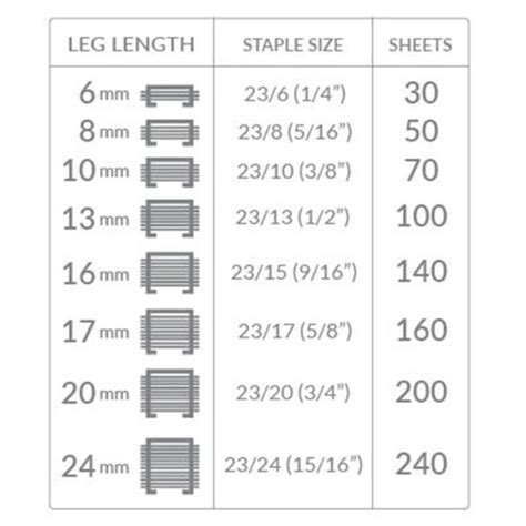 stapler size chart